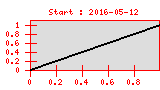 Statistik created: 2012-05-20T12:34:02+02:00